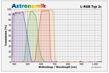 astronomik-lrgb-typ2c_trans8