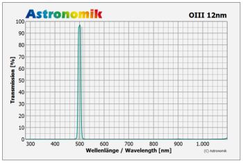 astronomik-oiii-ccd_trans