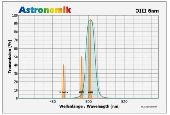 astronomik-oiiiccd6nm-kurve-1000