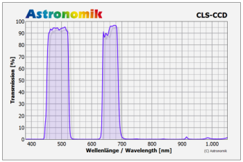 astronomik_cls-ccd_trans