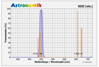 astronomik_oiii_trans