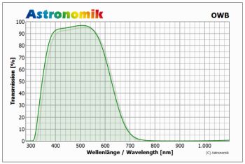 astronomik_owb-ccd_trans