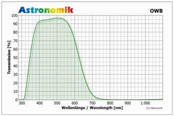 astronomik_owb-ccd_trans