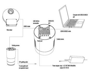 atr3cmos-connection-1000