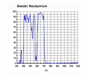 baader-2458305a-skyglow-filterkurve-1000