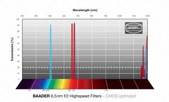 baader-65nm-f-2-highspeed-filter-set-1-1-4-cmos-optimized-h-alpha-o-iii-s-ii-9a4