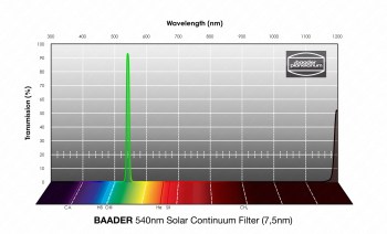 baader-75nm-solar-continuum-1-1-4-filter-540nm-49d