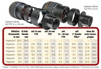 baader-hyperion-finetuning-ring-14-86f4