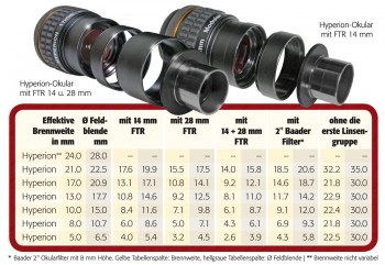 baader-hyperion-finetuning-ring-14-86f