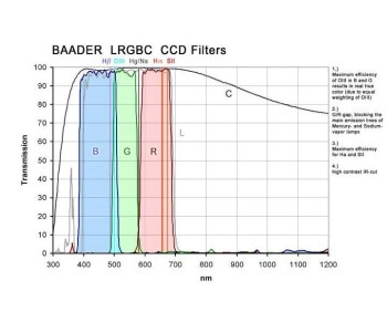 baader-lrgb-filterkurve-1000