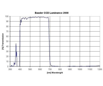 baader-luminanz-filterkurve-1000