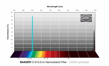 baader-o-iii-narrowband-filters-65nm-cmos-optimized-7ed