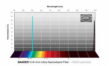 baader-o-iii-ultra-narrowband-filters-4nm-cmos-optimized-fd1