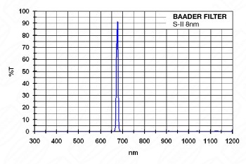 baader-s-ii-ccd-narrowband-filter-36mm-52b