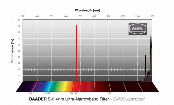 baader-s-ii-ultra-narrowband-filters-4nm-cmos-optimized-6b2