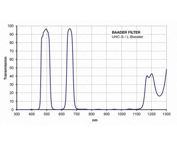 baader-uhc-s-l-booster-filterkurve-1000