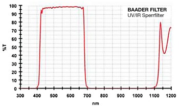 baader-uv-ir-cut-l-filter-504mm-9c3