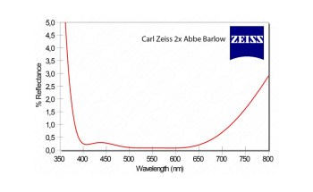 barlow-carl-zeiss-2x-abbe-avec-serrage-clicklock-baader2