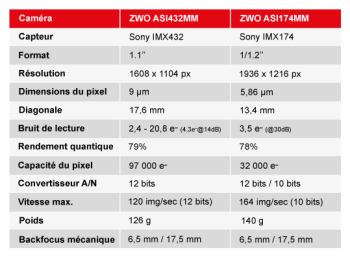 comparatif-432MM-174MM