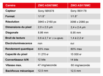 comparatif-678MC-178MC