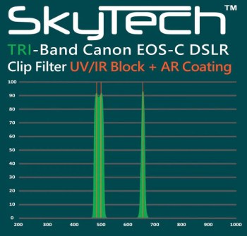 eosc-tri-skytech-triband-graph-600w