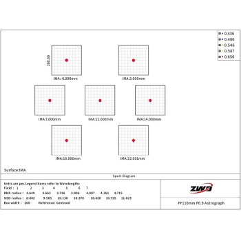 ff110-starmap