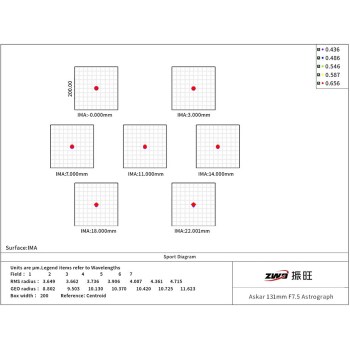 ff131-starmap