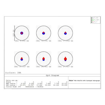 fra500-quintuplet-astrograph-spot-1000