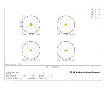 gpu-koma-korrektor-spot-diagram-1000