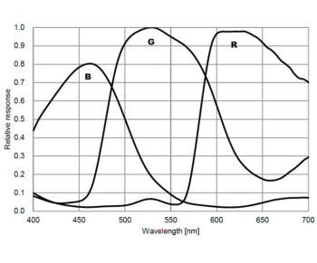 imx294-curve-1000