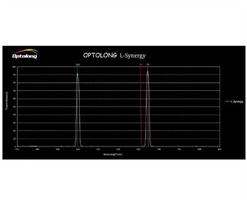 l-synergy-filter-curve-1000