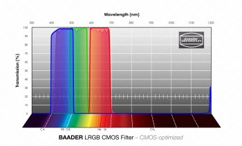 lrgb-filtersatz-1-1-4-cmos-optimiert-064