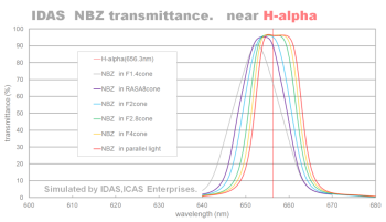 nbz-6563
