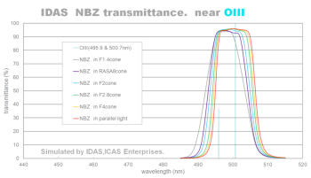nbz-oiii