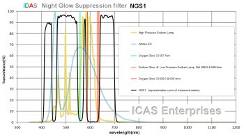 ngs1