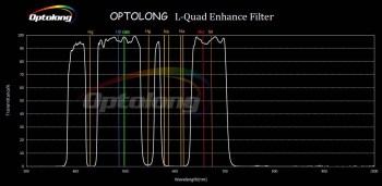 optolong-l-quad-web-01