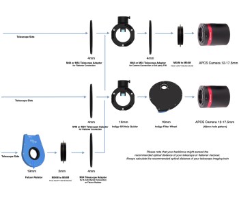 pegasus-peg-indigo-oag-5-off-axis-guider-telescope-connection-1000
