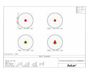 reducer-f39-fra400-spot-10009