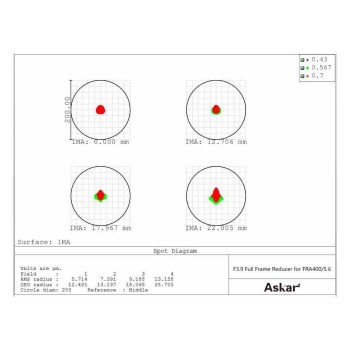 reducer-f39-fra400-spot-1000