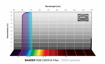 rgb-b-filter-cmos-optimiert-a4b