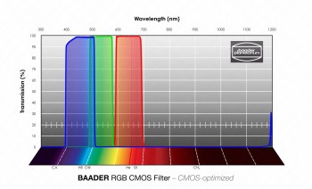 rgb-filtersatz-cmos-optimiert-858