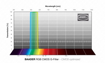 rgb-g-filter-cmos-optimiert-830