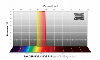 rgb-r-filter-cmos-optimiert-02f