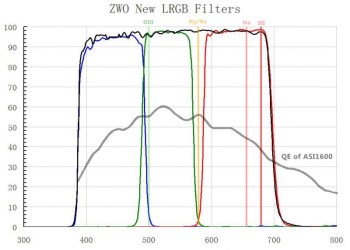 rgbl-asi1600-800x573