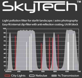 skytech-lpro-max-curve