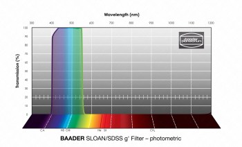 sloan-sdss-g-filter-photometrisch-33d