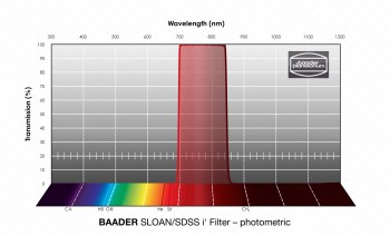 sloan-sdss-i-filter-photometrisch-763