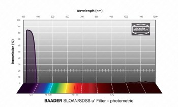 sloan-sdss-u-filter-1-1-4-photometrisch-869