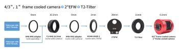 small-frame-cooled-camera-2inch-EFW3