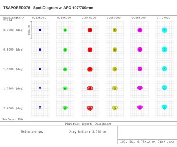 tsapored075-apo-flattener-spot-1000